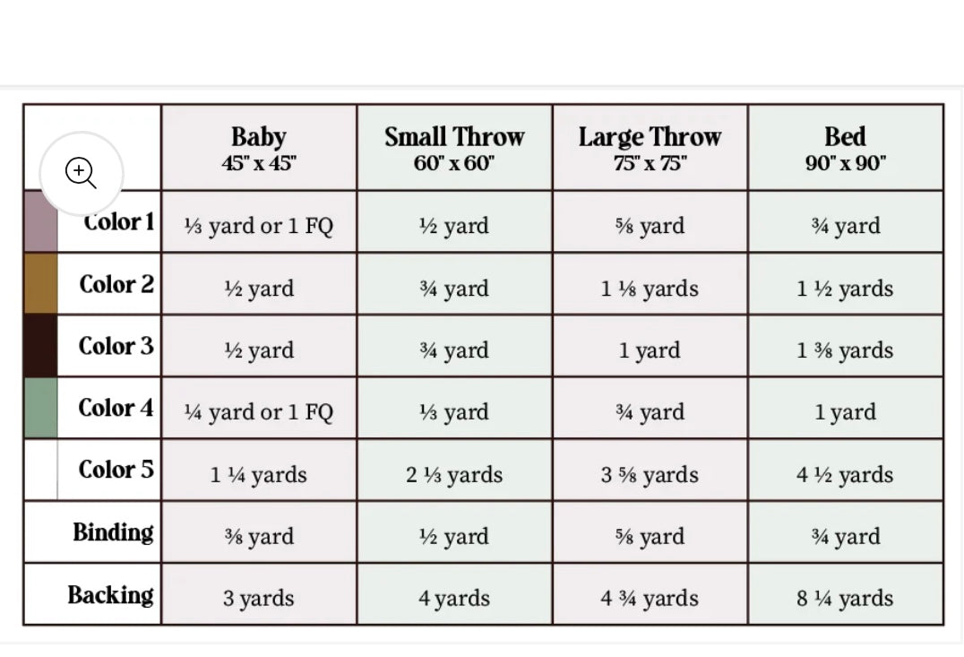 Sadie Sunshine Quilt Kit - Pattern by In the Light Quilts